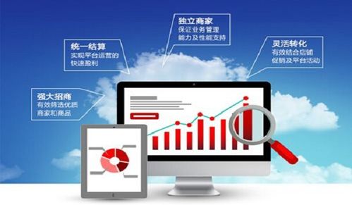 如何判斷一個B2B2C商城系統是否好用？遠豐電商為您詳解關鍵評估要素